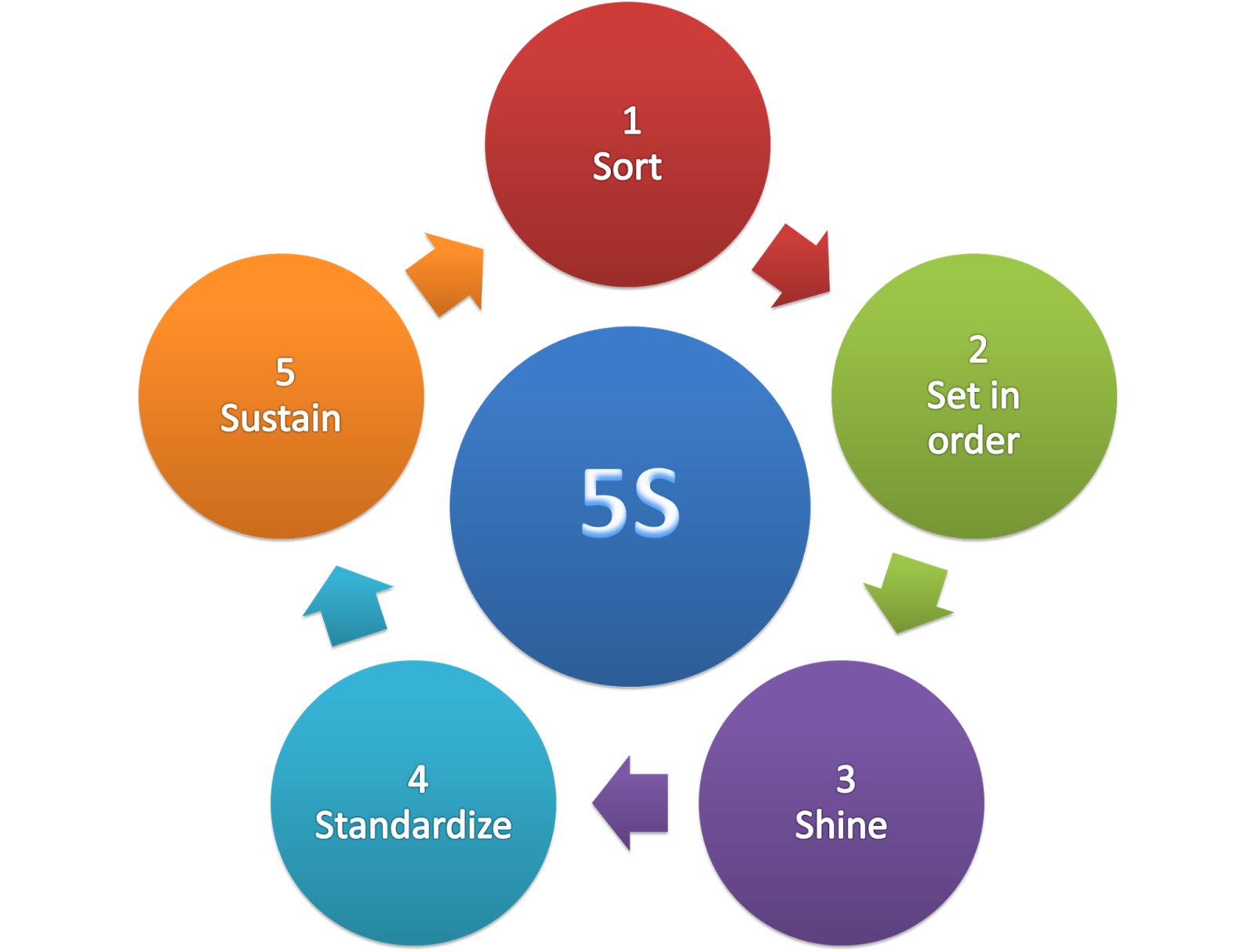 Whole Chain Tech ใช้ระบบ 5S, SOP และระบบการผลิตแบบ Lean เพื่อเพิ่มขีดความสามารถในการผลิตสำหรับการส่งออกทั่วโลก